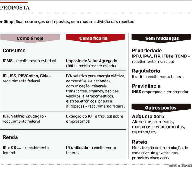gráfico